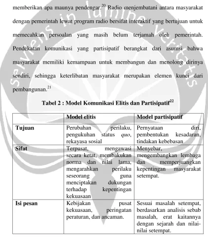 Tabel 2 : Model Komunikasi Elitis dan Partisipatif22