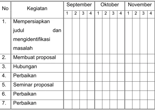 Tabel 2.1 Jadwal Penelitian Tindakan Kelas