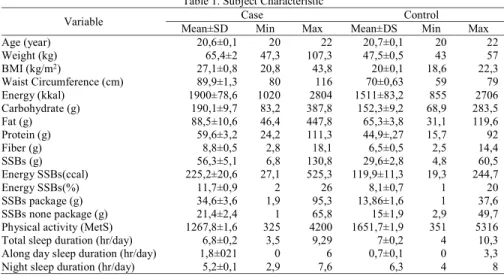 Table 1. Subject Characteristic 