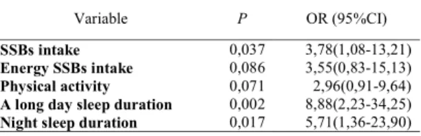 Table 3. Multivariate Analysis 