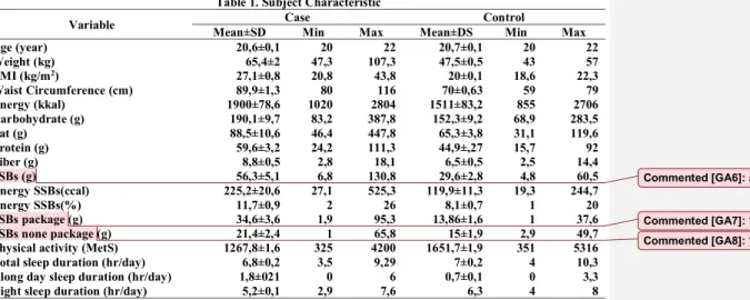 Table 1. Subject Characteristic 
