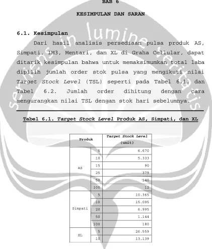 Tabel 6.2. 