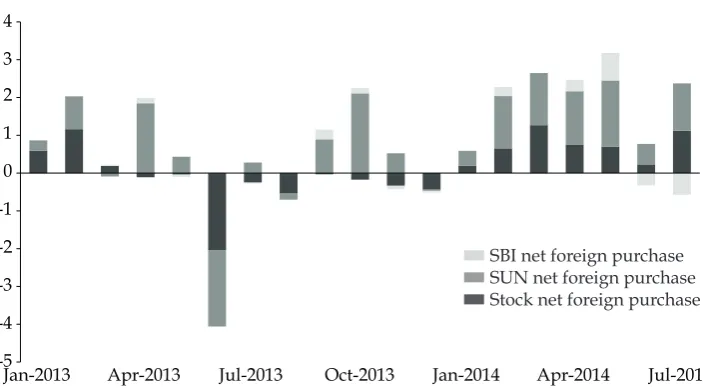 FIGURE 3 Short-Term Net Capital Flows, 2013–14 ($ billion) 