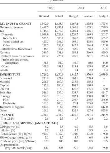 TABLE 7 Budgets for 2013, 2014, and 2015 (Rp trillion)