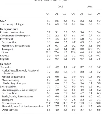 TABLE 1 Components of GDP Growth, 2013–14 (2000 prices; % year-on-year)