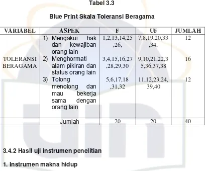 Tabel 3.3 Blue Print Skala Toleransi Beragama 