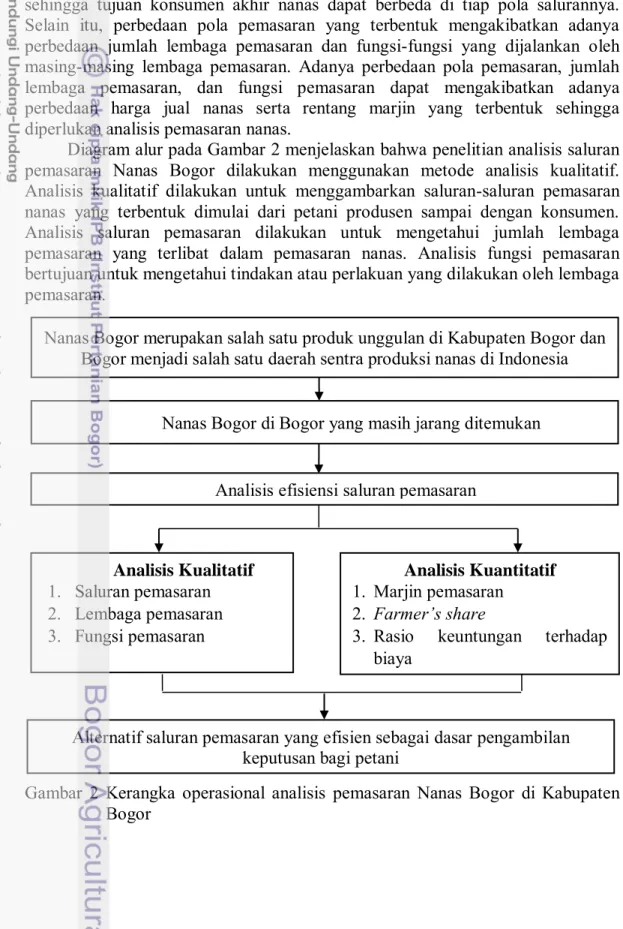 Diagram alur pada Gambar 2 menjelaskan bahwa penelitian analisis saluran  pemasaran  Nanas  Bogor  dilakukan  menggunakan  metode  analisis  kualitatif
