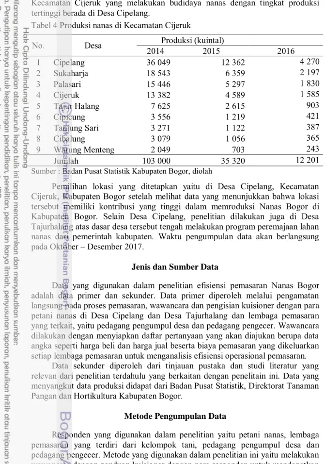 Tabel 4 Produksi nanas di Kecamatan Cijeruk 