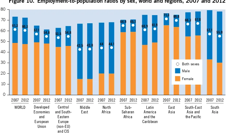 Figure 11. Decomposition of changes in the employment-to-population ratio, 2007–12