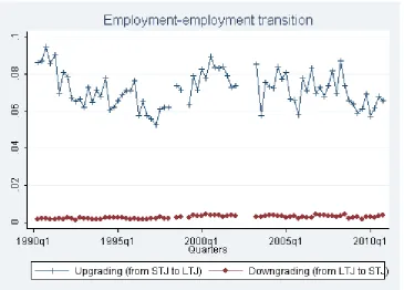 Figure 5  Employment-employment transition 