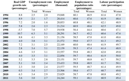 Figure 1   Who is the engine of job creation? : Employment creation by large enterprises and SMEs, 1994-2007 