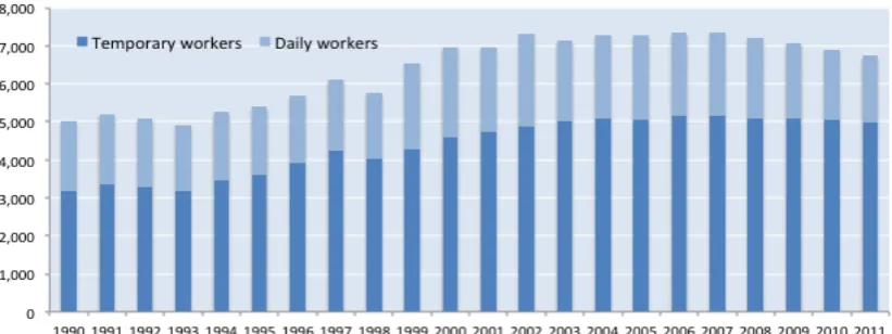 Figure 2    Who is the engine of job creation?  Employment creation by sector, 1993-2008 