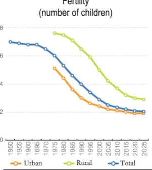 Figure 1   Infant mortality and fertility (trends and projections, 1950-2050) 