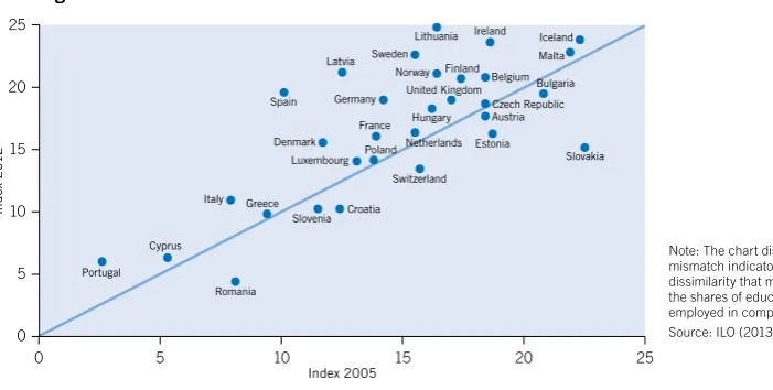 Figure 19. Increase in unemployment driven by longer unemployment duration