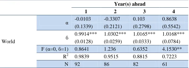 Table 21. Summary of accuracy statistics for revisions of GDP growth rates 