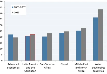 Figure 3   Labour productivity index, 2000-2018 (2000=100) 