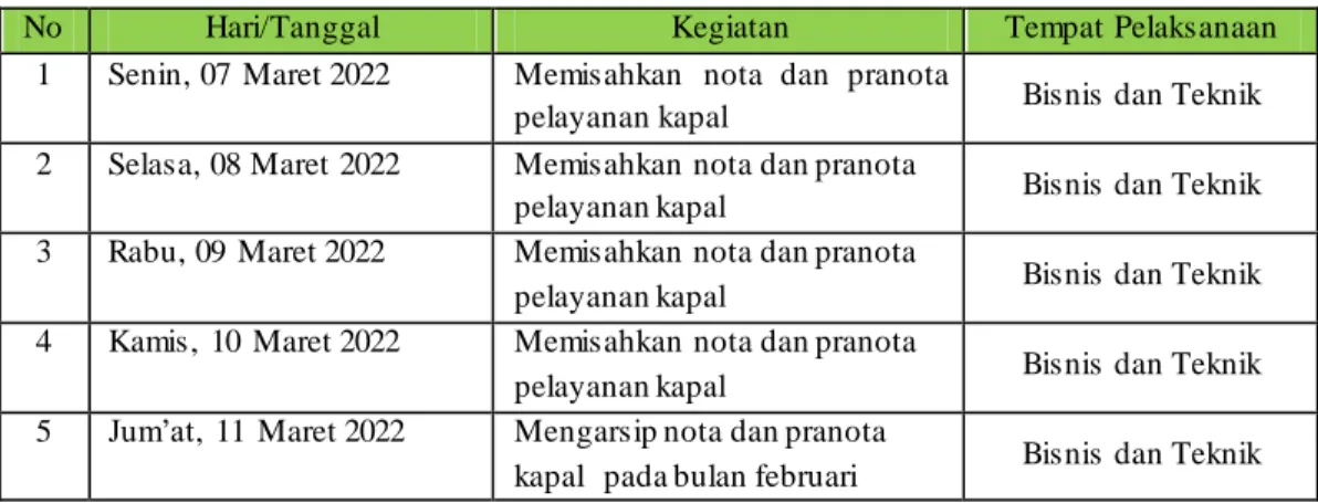 Tabel  3.2 Laporan  Agenda  Pekerjaan  Minggu  Ke 2 Terhitung  Tanggal  07-11 Maret  2022