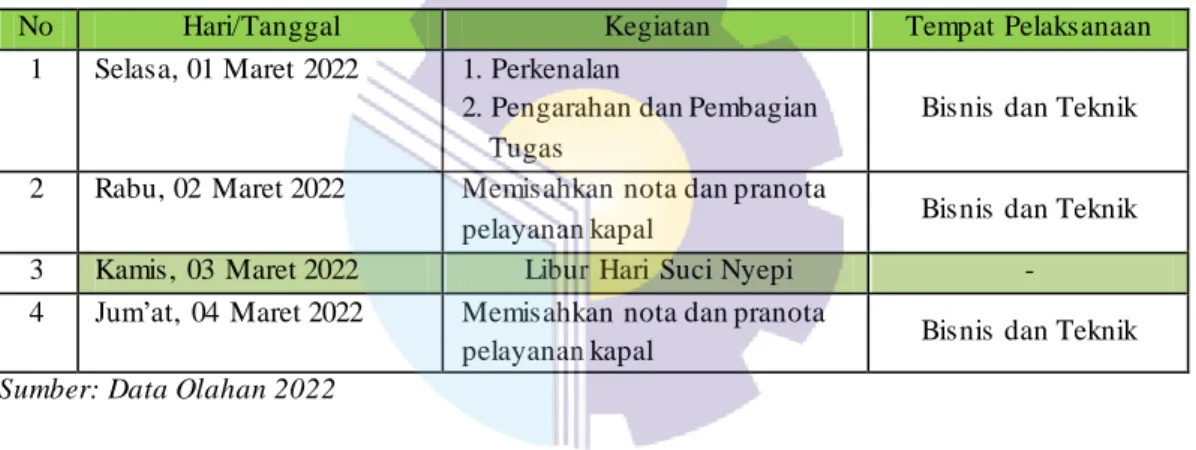 Tabel  3.1 Laporan  Agenda  Pekerjaan  Minggu  Ke 1 Terhitung  Tanggal  01-04 Maret  2022