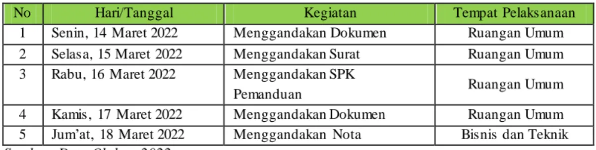 Tabel  3.3 Laporan  Agenda  Pekerjaan  Minggu  Ke 3 Terhitung  Tanggal  14-18 Maret  2022