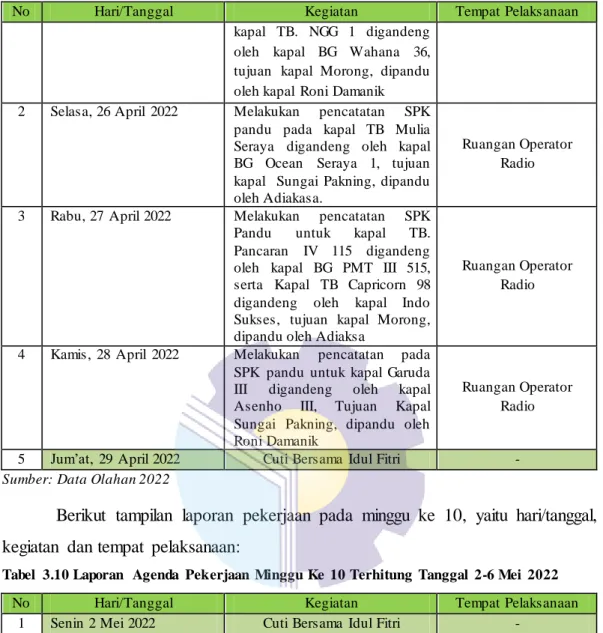 Tabel  3.10 Laporan  Agenda  Pekerjaan  Minggu Ke  10 Terhitung  Tanggal  2-6 Mei  2022 