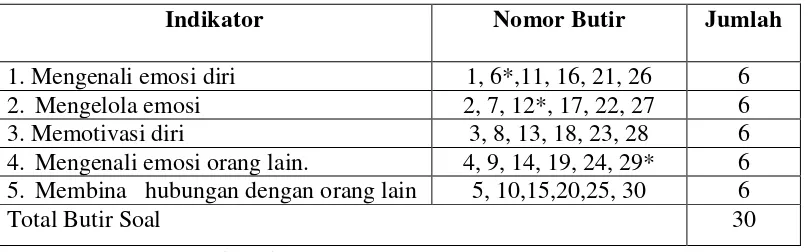 Tabel 4 