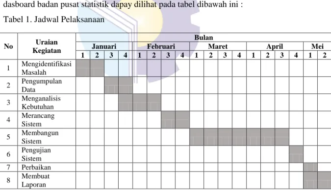 Tabel 1. Jadwal Pelaksanaan 