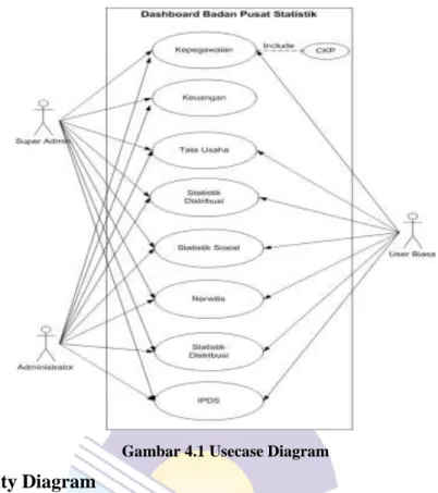 Gambar 4.2 Activity Diagram Login 