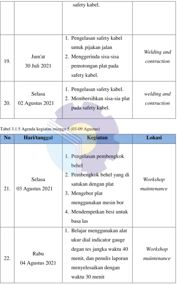 Tabel 3.1.5 Agenda kegiatan minggu 5 (03-09 Agustus) 