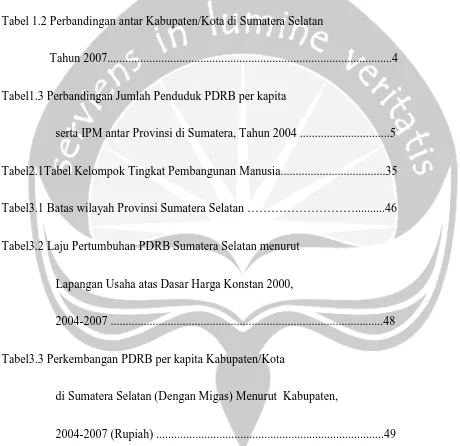 Tabel 1.2 Perbandingan antar Kabupaten/Kota di Sumatera Selatan  