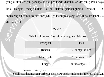 Tabel 2.1  