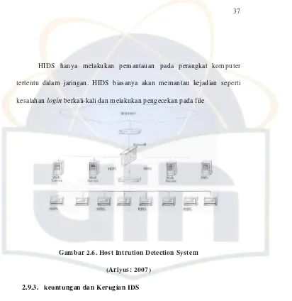 Gambar 2.6. Host Intrution Detection System