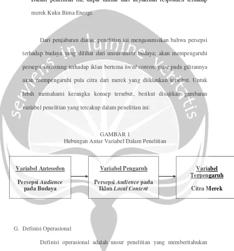 GAMBAR 1Hubungan Antar Variabel Dalam Penelitian