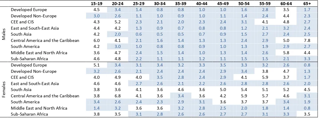 Table 5. Prediction errors (method 2), by age group, sex and estimation group 