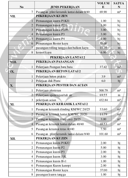 Tabel 4.2 Volume Pekerjaan Tiap Kegiatan (Lanjutan) 