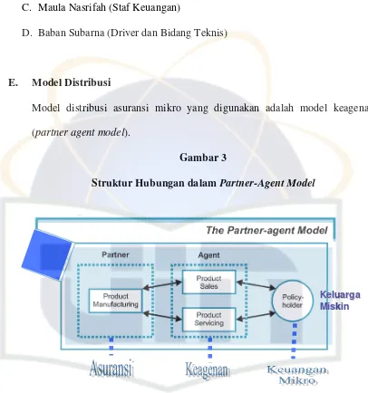 Struktur Hubungan dalam Gambar 3 Partner-Agent Model 