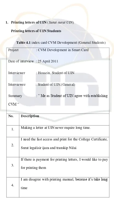Table 4.1 index card CVM Development (General Students) 