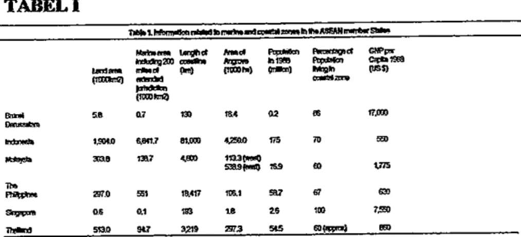 Table 1 shows various data related to the dependency on marine and coastal resources of the six member States of ASEAN