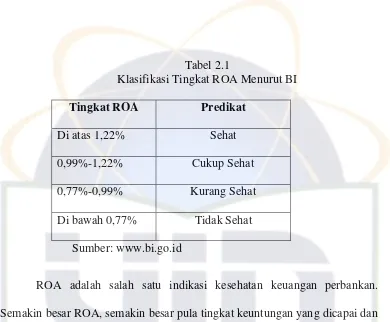 Tabel 2.1 Klasifikasi Tingkat ROA Menurut BI 