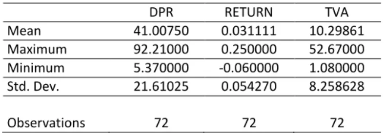Tabel 4.1. Statistik Deskriptif 