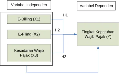 Gambar 2.1. Kerangka Pemikiran 