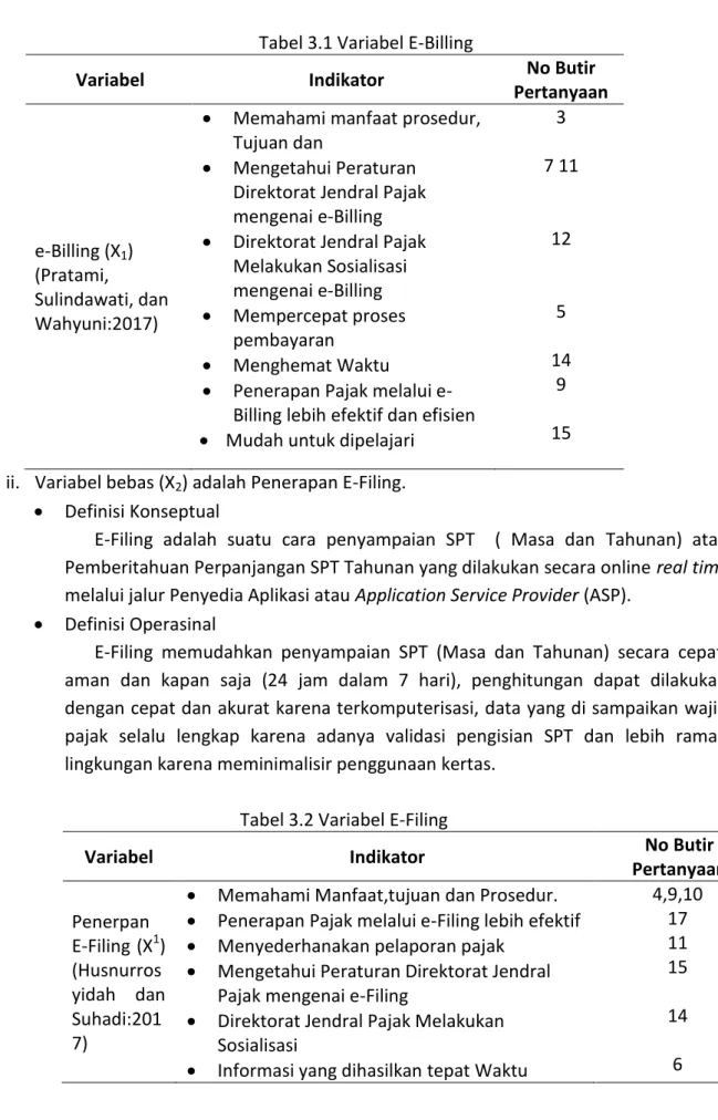 Tabel 3.1 Variabel E-Billing 