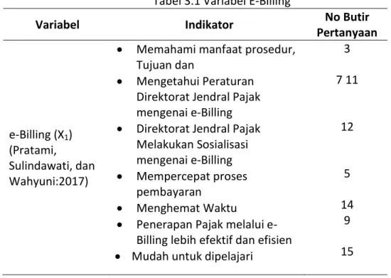Tabel 3.2 Variabel E-Filing 