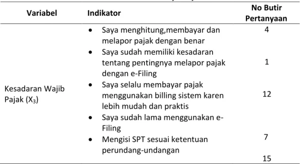 Tabel 3.3 Variabel Kesadaran Wajib Pajak 