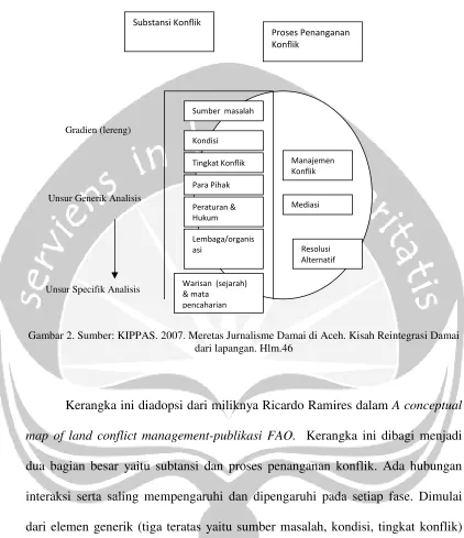 Gambar 2. Sumber: KIPPAS. 2007. Meretas Jurnalisme Damai di Aceh. Kisah Reintegrasi Damai