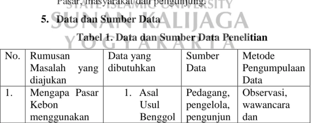 Tabel 1. Data dan Sumber Data Penelitian  No.  Rumusan 