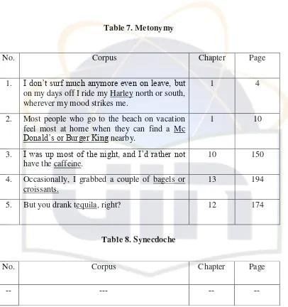 Table 7. Metonymy 