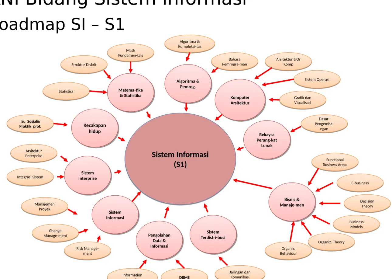 Grafik dan  Visualisasi Grafik dan Visualisasi