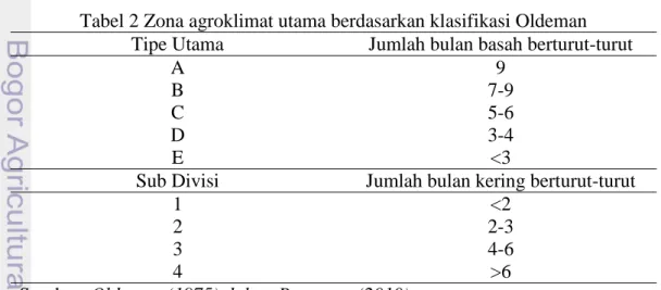 Tabel 1 Kriteria penetapan status DDL-Air 
