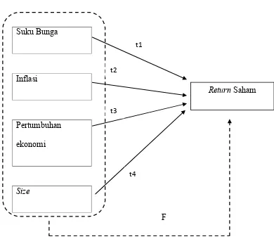 Gambar 2. Paradigma PenelitianKeterangan