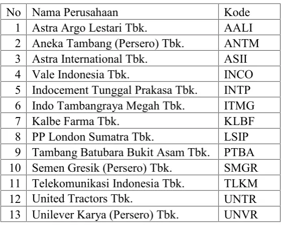 Tabel 3. Statistik Deskriptif